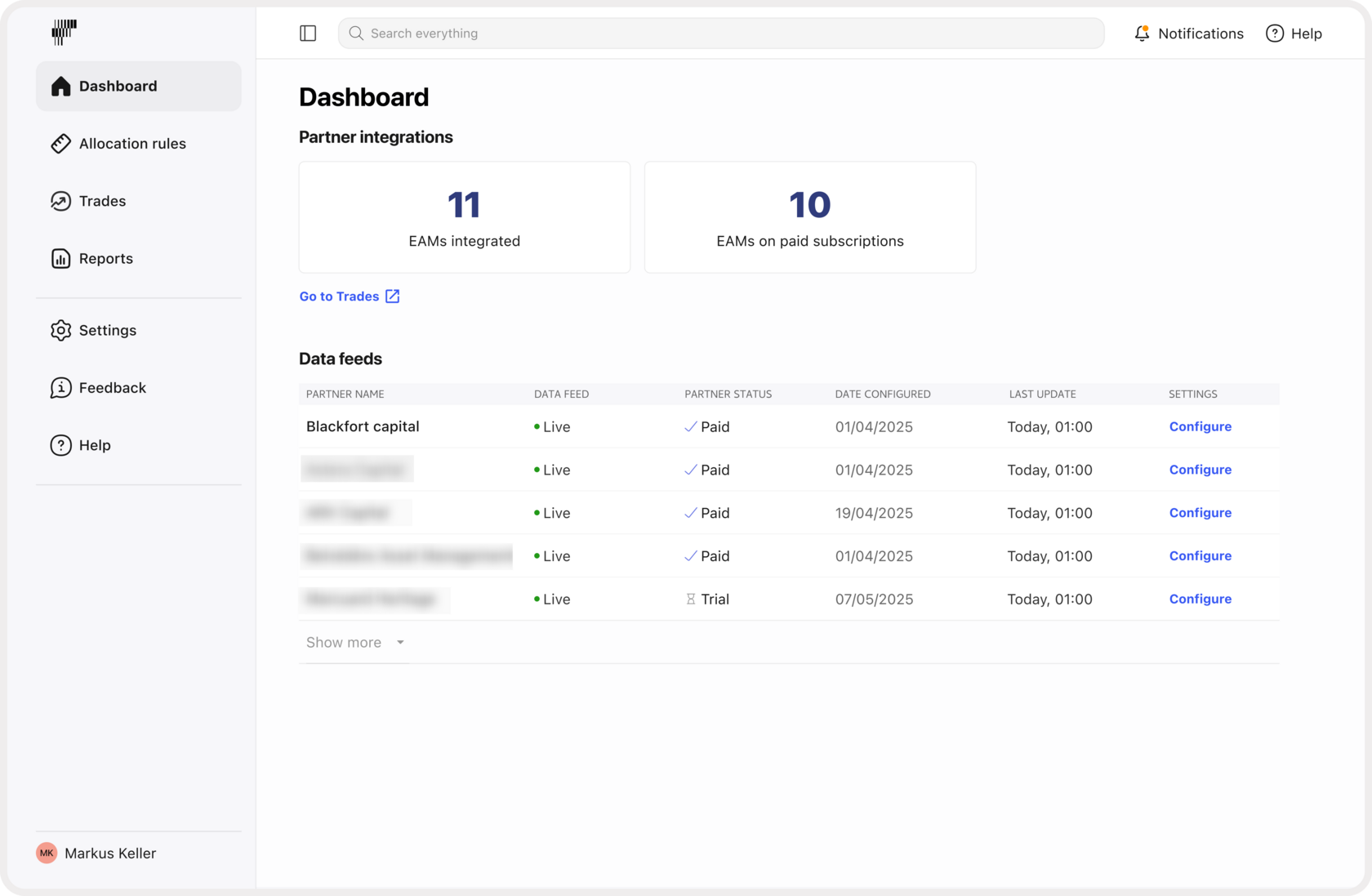 Finup dashboard — detailed RM performance view